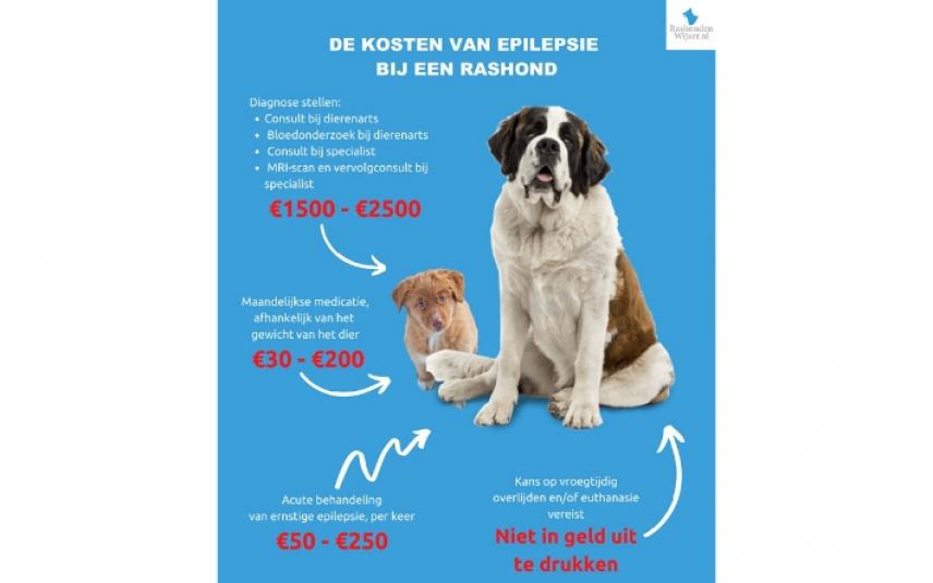 De kosten van epilepsie bij een rashond Dier&amp;Recht